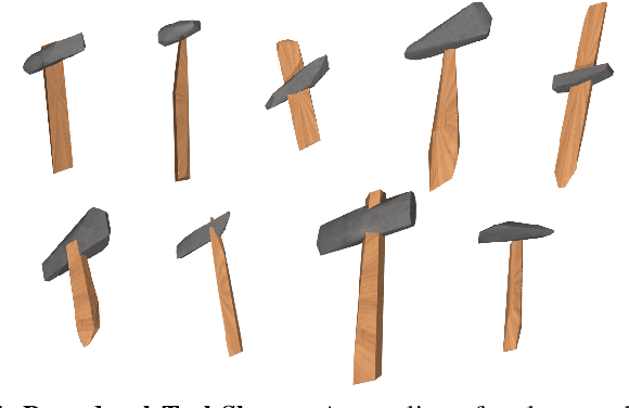 Figure 3 for GIFT: Generalizable Interaction-aware Functional Tool Affordances without Labels