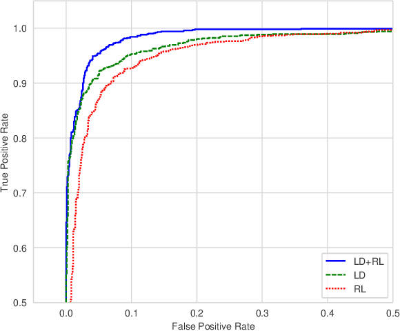Figure 3 for Image anomaly detection with capsule networks and imbalanced datasets