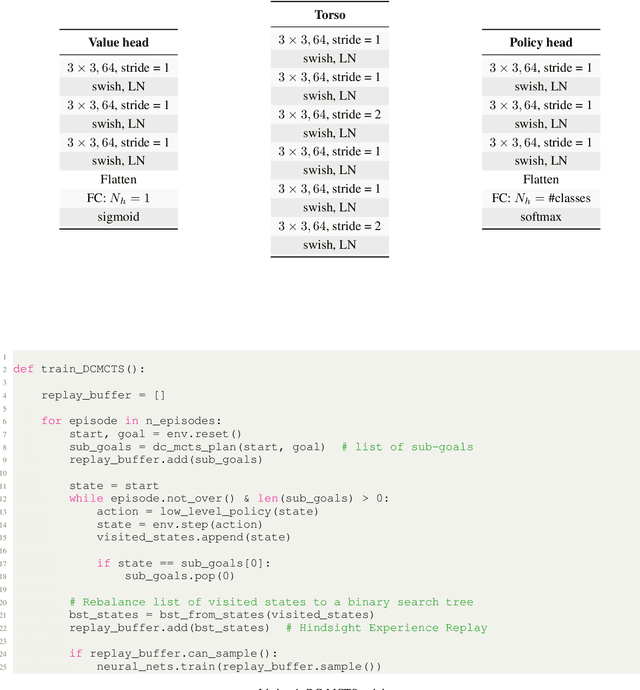 Figure 2 for Divide-and-Conquer Monte Carlo Tree Search For Goal-Directed Planning