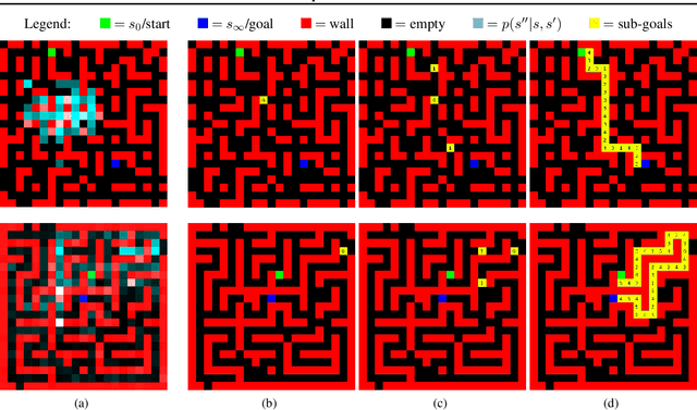 Figure 3 for Divide-and-Conquer Monte Carlo Tree Search For Goal-Directed Planning