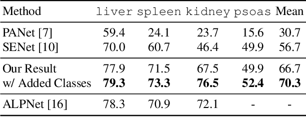Figure 2 for A Location-Sensitive Local Prototype Network for Few-Shot Medical Image Segmentation
