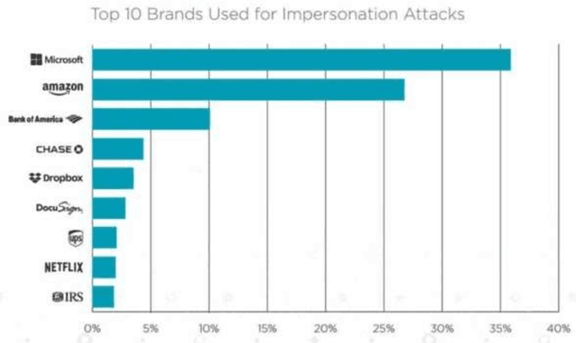 Figure 3 for A Review on Cyber Crimes on the Internet of Things