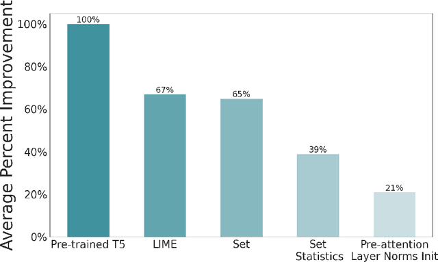 Figure 1 for Insights into Pre-training via Simpler Synthetic Tasks