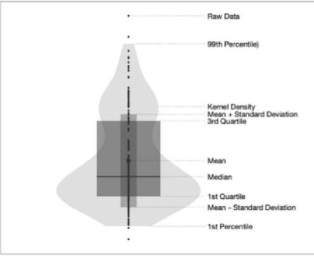 Figure 4 for Noisy Neonatal Chest Sound Separation for High-Quality Heart and Lung Sounds