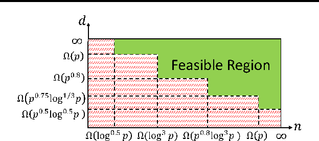 Figure 1 for Structure Learning in Graphical Models from Indirect Observations