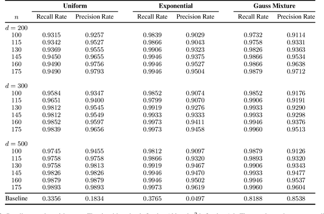 Figure 4 for Structure Learning in Graphical Models from Indirect Observations