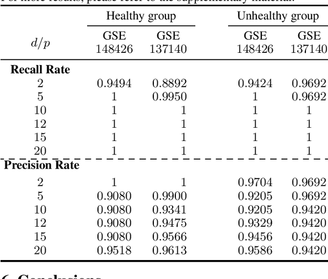 Figure 2 for Structure Learning in Graphical Models from Indirect Observations