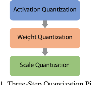 Figure 1 for A System-Level Solution for Low-Power Object Detection
