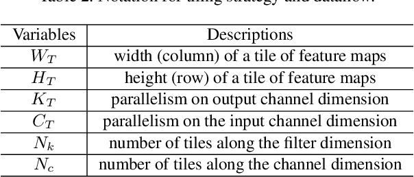 Figure 4 for A System-Level Solution for Low-Power Object Detection
