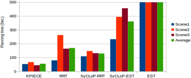 Figure 4 for Physics-based Motion Planning: Evaluation Criteria and Benchmarking