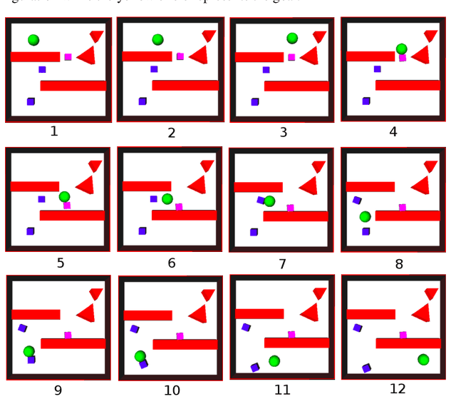 Figure 2 for Physics-based Motion Planning: Evaluation Criteria and Benchmarking