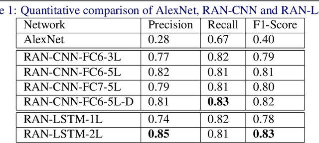 Figure 2 for Representation-Aggregation Networks for Segmentation of Multi-Gigapixel Histology Images