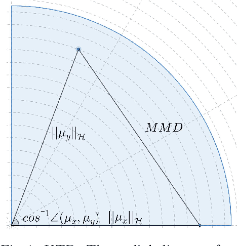 Figure 1 for The Kernelized Taylor Diagram