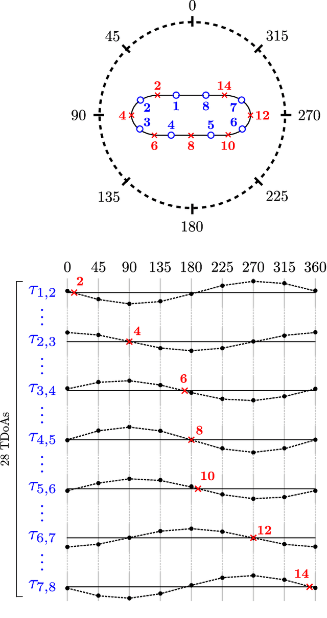 Figure 4 for SmartBelt: A Wearable Microphone Array for Sound Source Localization with Haptic Feedback