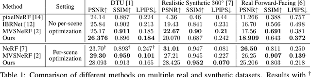 Figure 2 for NeuralMVS: Bridging Multi-View Stereo and Novel View Synthesis