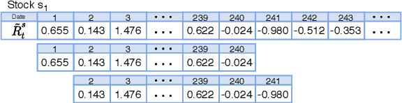 Figure 3 for Evaluating data augmentation for financial time series classification