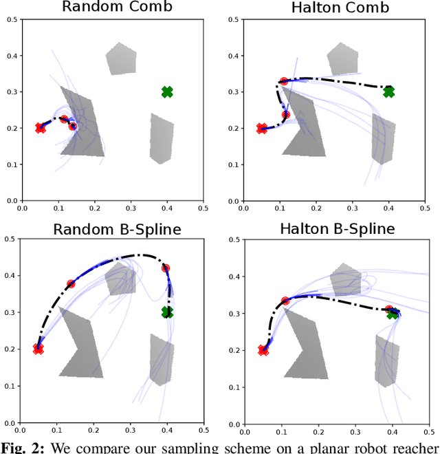 Figure 2 for Fast Joint Space Model-Predictive Control for Reactive Manipulation