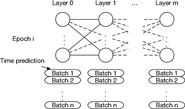 Figure 1 for Predicting the Computational Cost of Deep Learning Models