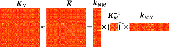 Figure 1 for Locally induced Gaussian processes for large-scale simulation experiments