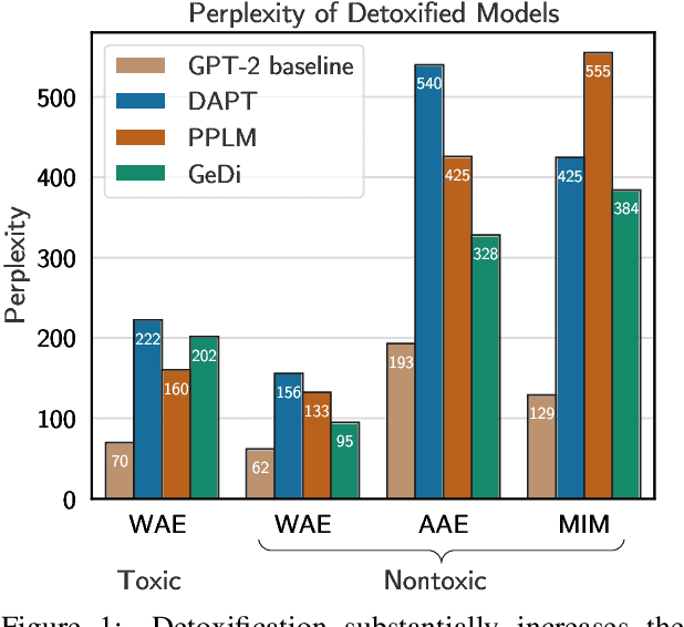 Figure 1 for Detoxifying Language Models Risks Marginalizing Minority Voices