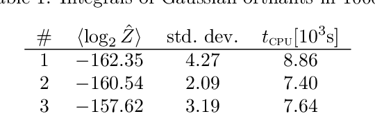 Figure 2 for Integrals over Gaussians under Linear Domain Constraints