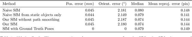 Figure 2 for Dynamic Scene Novel View Synthesis via Deferred Spatio-temporal Consistency