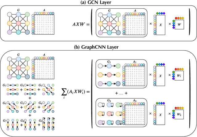 Figure 1 for An Anatomy of Graph Neural Networks Going Deep via the Lens of Mutual Information: Exponential Decay vs. Full Preservation