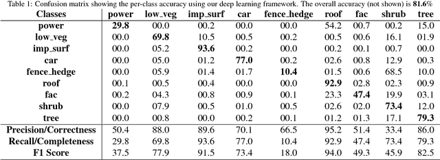 Figure 2 for A Fully Convolutional Network for Semantic Labeling of 3D Point Clouds