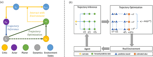 Figure 1 for Critic PI2: Master Continuous Planning via Policy Improvement with Path Integrals and Deep Actor-Critic Reinforcement Learning