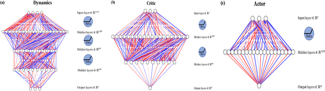 Figure 2 for Critic PI2: Master Continuous Planning via Policy Improvement with Path Integrals and Deep Actor-Critic Reinforcement Learning