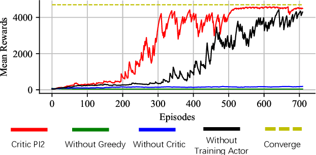 Figure 4 for Critic PI2: Master Continuous Planning via Policy Improvement with Path Integrals and Deep Actor-Critic Reinforcement Learning