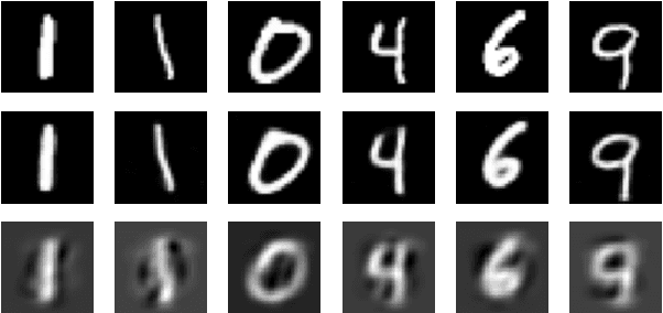 Figure 4 for Nonlinear Isometric Manifold Learning for Injective Normalizing Flows