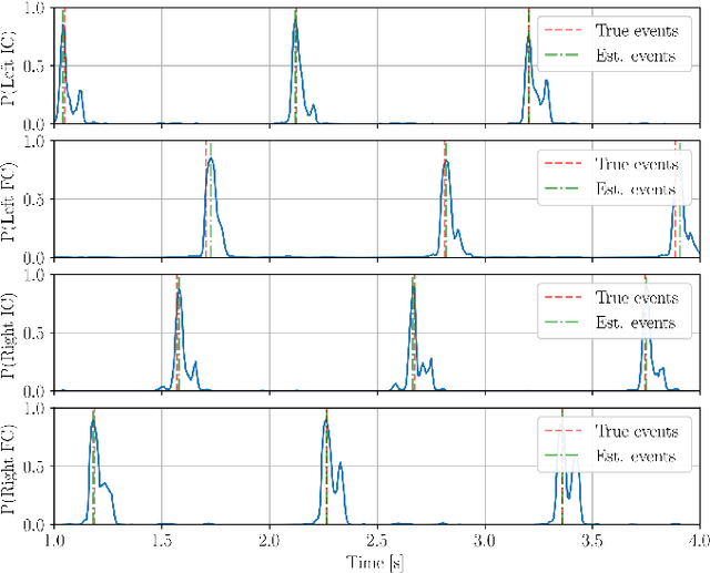 Figure 2 for Deep Learning Techniques for Improving Digital Gait Segmentation