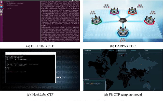 Figure 2 for Robotics CTF , a playground for robot hacking