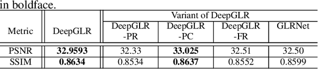 Figure 4 for Deep Graph Laplacian Regularization