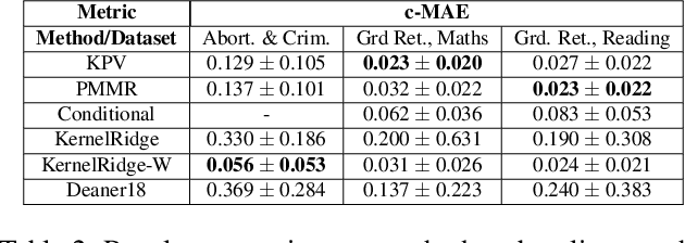 Figure 4 for Proximal Causal Learning with Kernels: Two-Stage Estimation and Moment Restriction
