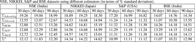 Figure 3 for Improved Covariance Matrix Estimator using Shrinkage Transformation and Random Matrix Theory