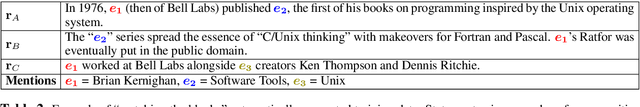 Figure 3 for Matching the Blanks: Distributional Similarity for Relation Learning