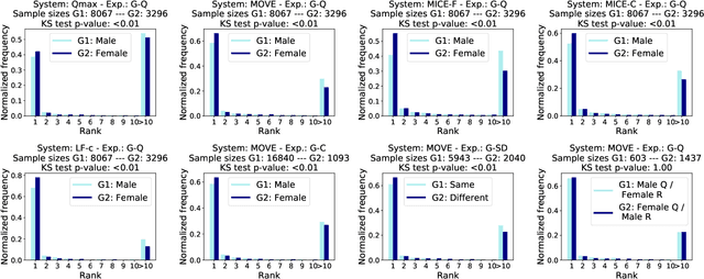 Figure 2 for Assessing Algorithmic Biases for Musical Version Identification