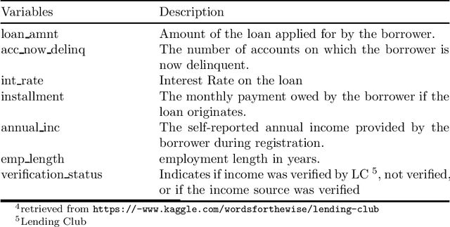 Figure 2 for Dynamic Ensemble Learning for Credit Scoring: A Comparative Study