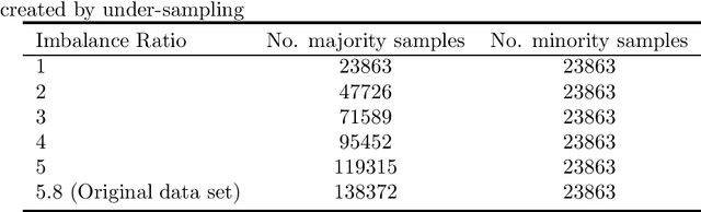 Figure 4 for Dynamic Ensemble Learning for Credit Scoring: A Comparative Study