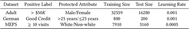 Figure 2 for FaiR-N: Fair and Robust Neural Networks for Structured Data