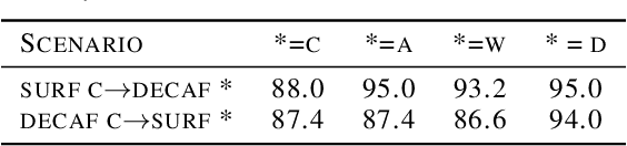 Figure 4 for Partial Gromov-Wasserstein with Applications on Positive-Unlabeled Learning