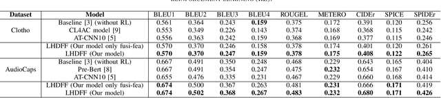 Figure 3 for Automated Audio Captioning via Fusion of Low- and High- Dimensional Features