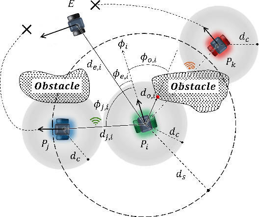 Figure 1 for Multi-robot Cooperative Pursuit via Potential Field-Enhanced Reinforcement Learning