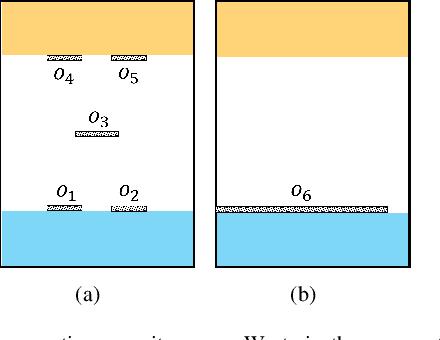 Figure 4 for Multi-robot Cooperative Pursuit via Potential Field-Enhanced Reinforcement Learning
