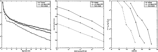 Figure 4 for Feature Selection for Value Function Approximation Using Bayesian Model Selection