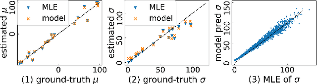 Figure 1 for Learning to be a Statistician: Learned Estimator for Number of Distinct Values