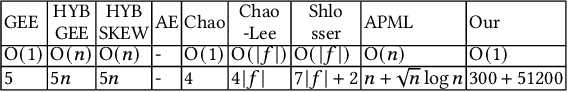Figure 2 for Learning to be a Statistician: Learned Estimator for Number of Distinct Values
