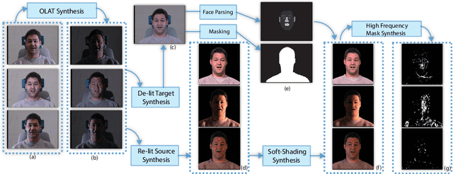 Figure 4 for Deep Portrait Delighting